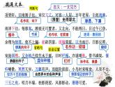 统编版选择性必修下册 9.2 项脊轩志 课件