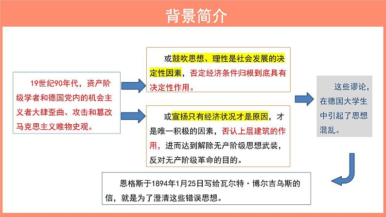 统编版选择性必修中册 1 社会历史的决定性基础 课件第4页