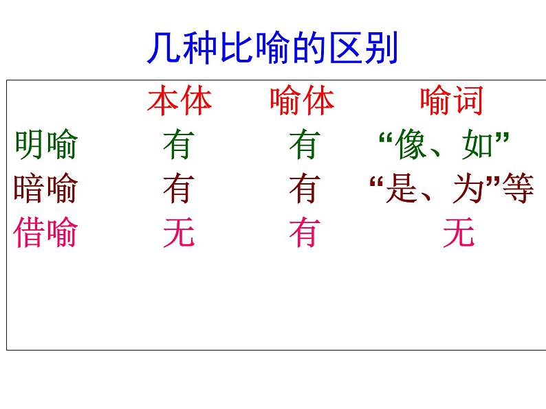 借代借喻的区别课件第3页