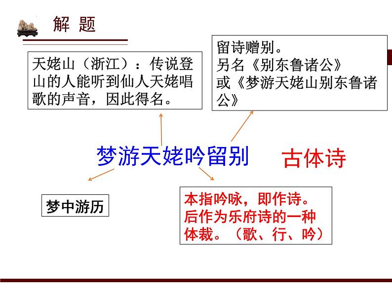 统编版必修上册8《梦游天姥吟留别》课件07