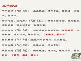 統(tǒng)編版必修上冊8《夢游天姥吟留別》《登高》課件