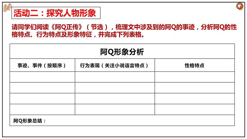 统编版选择性必修下册 5.1《阿Q正传》课件第7页