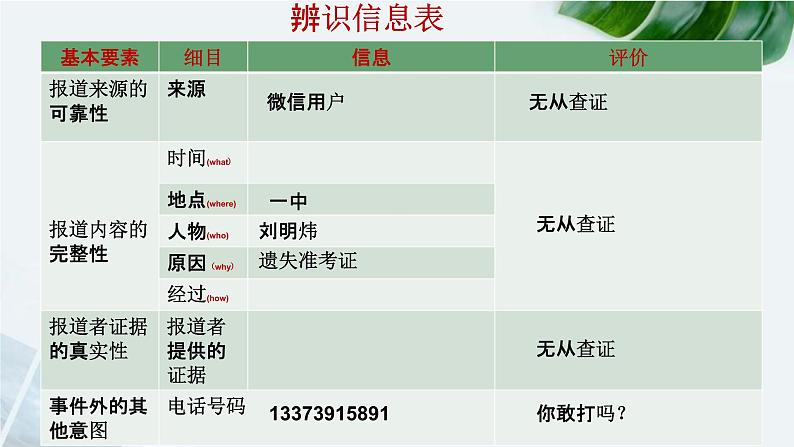 辨识媒介信息课件第6页