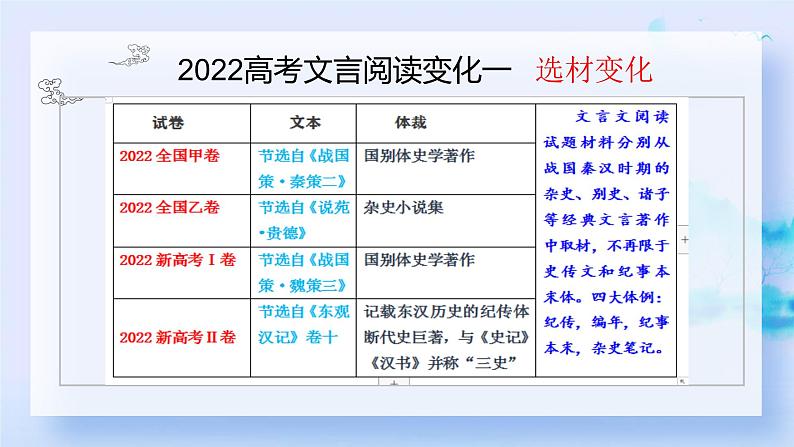 2022高考文言文变化暨2023届文言文备考课件02