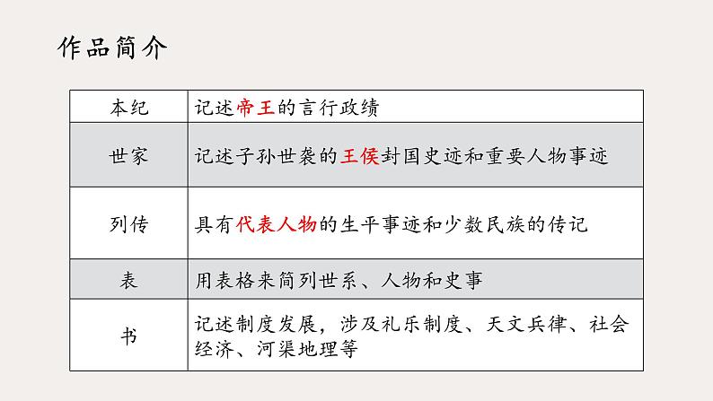 2022-2023学年统编版高中语文选择性必修中册9《屈原列传》课件第4页