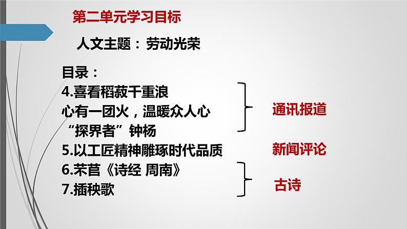 统编版必修上册 4 喜看稻菽千重浪  探界者钟杨 课件第1页