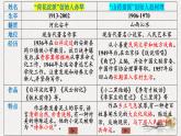 2022-2023学年统编版高中语文选择性必修中册8《荷花淀》《小二黑结婚（节选）》群文阅读 课件