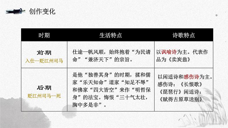 2022-2023学年统编版高中语文必修上册8.3《琵琶行（并序）》课件08