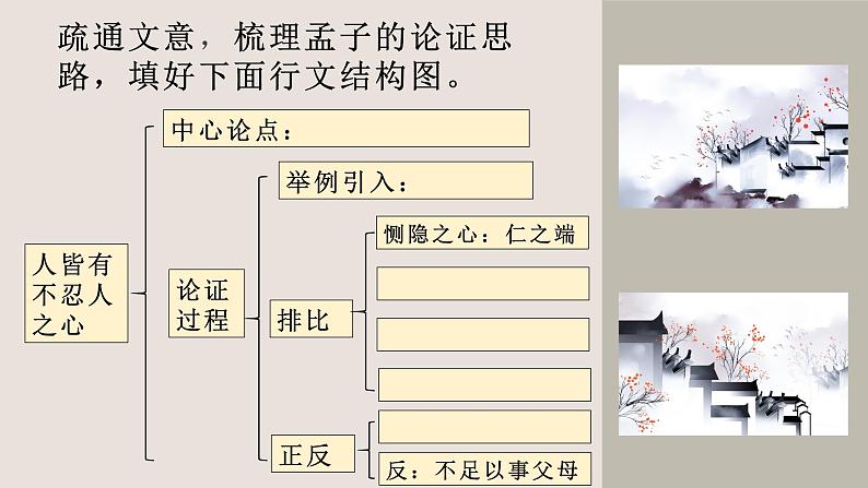 2022-2023学年统编版高中语文选择性必修上册5.3《人皆有不忍人之心》课件06