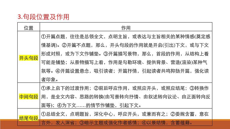 2023届高考语文复习：文学类文本阅读散文鉴赏 课件05