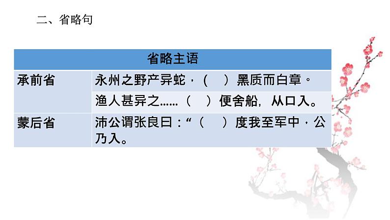 2023届高考语文复习-文言文句式 课件第5页