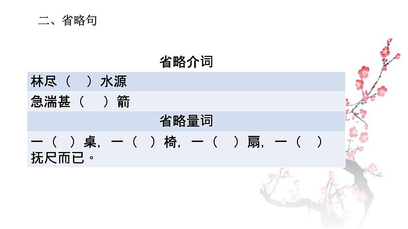 2023届高考语文复习-文言文句式 课件第7页