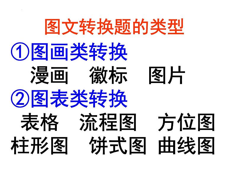 2023届高考语文专题复习：图文转换 课件02