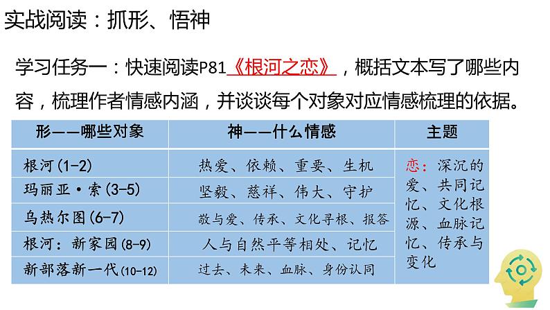 2023届高考专题复习：散文专题复习 课件第8页