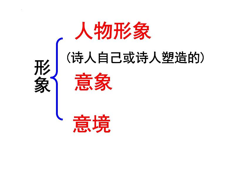 2023届高考专题复习：诗词鉴赏之形象类复习 课件第3页