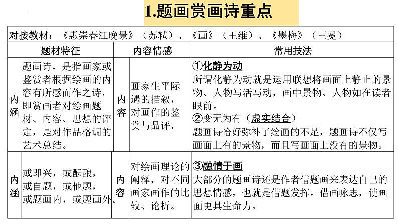 2023届高考专题复习：十二类诗歌题材鉴赏  课件01