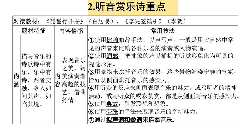 2023届高考专题复习：十二类诗歌题材鉴赏  课件08