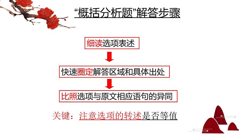 2023届高考专题复习：文言文概括分析题 课件03