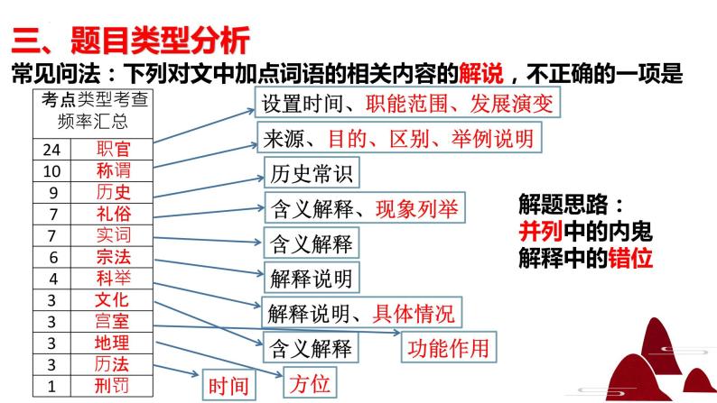 2023届高考专题复习：文言文文化常识题 课件08