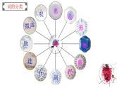 2023届高考专题复习：文言文虚词的意义推断 课件