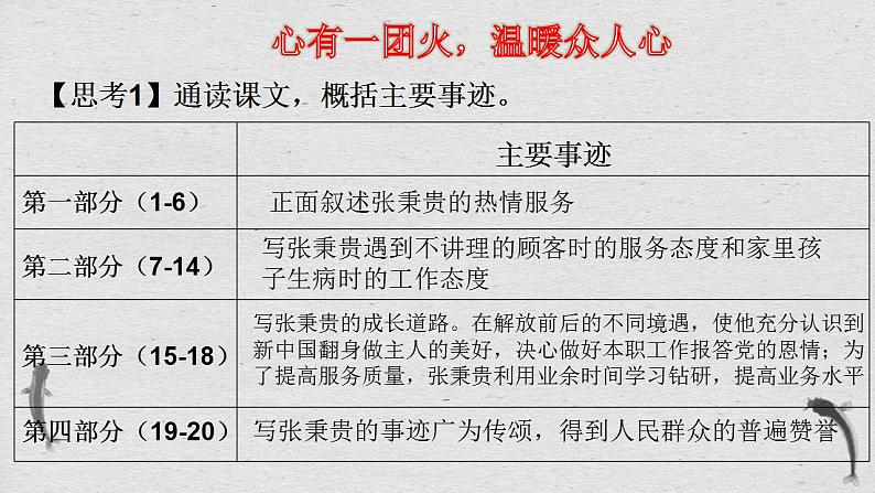 2022-2023学年统编版高中语文必修上册4《心有一团火，温暖众人心》与《“探界者”钟扬》对比阅读 课件05