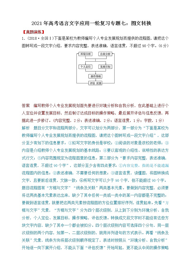 高考语文一轮 语言文字应用复习专题七：图文转换 课件+试卷01