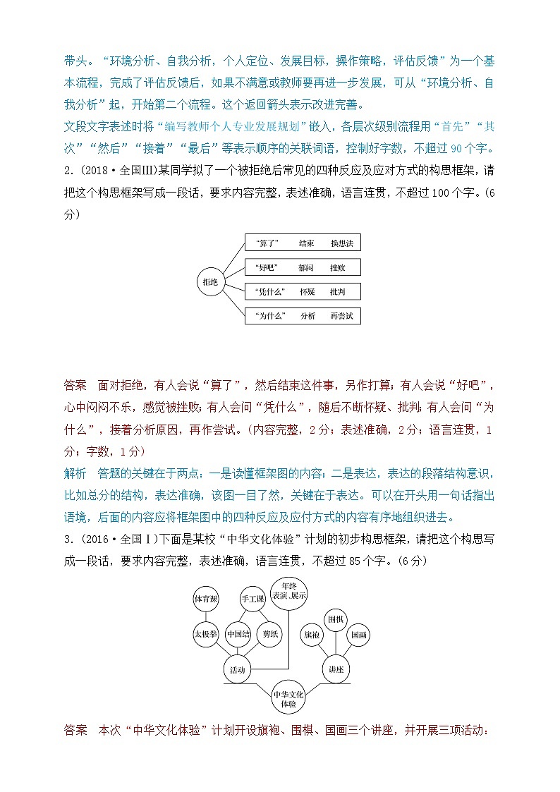 高考语文一轮 语言文字应用复习专题七：图文转换 课件+试卷02