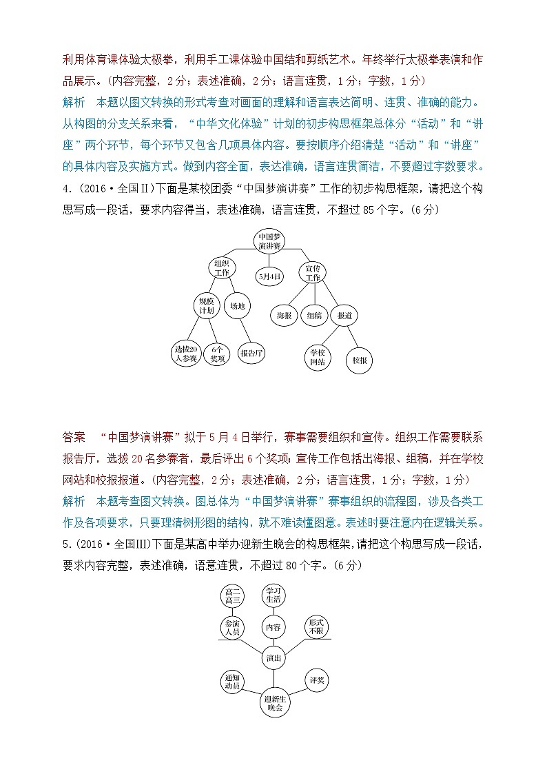 高考语文一轮 语言文字应用复习专题七：图文转换 课件+试卷03