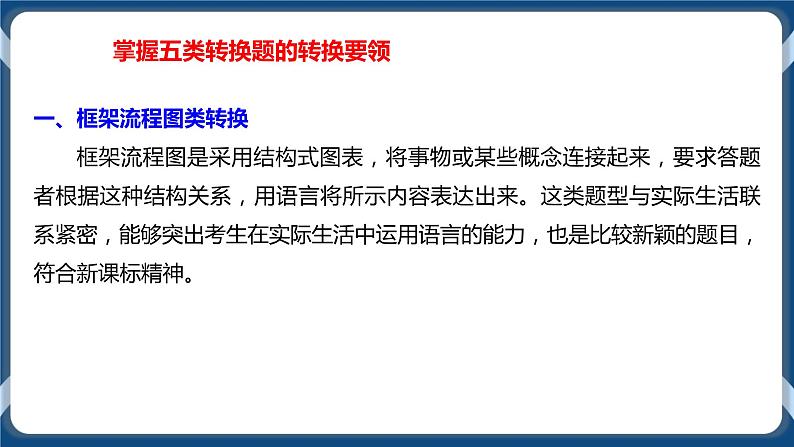 高考语文一轮 语言文字应用复习专题七：图文转换 课件+试卷08