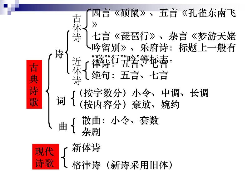 2021-2022学年统编版高中语文选择性必修下册3.1《蜀道难》课件02