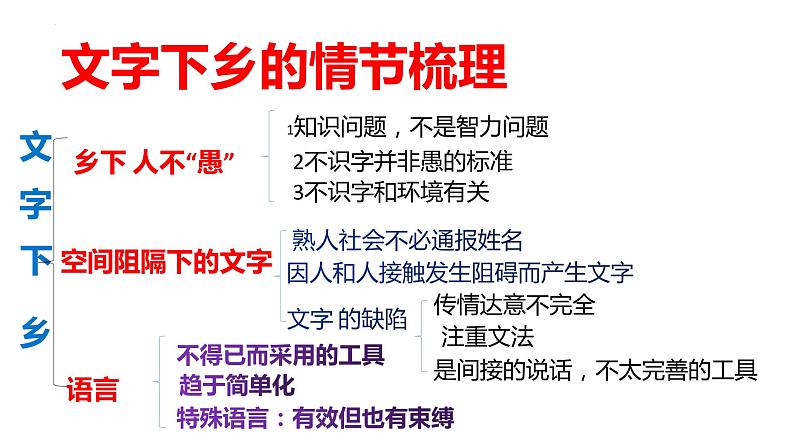 2022-2023学年统编版高中语文必修上册《文字下乡》和《再论文字下乡》课件第5页