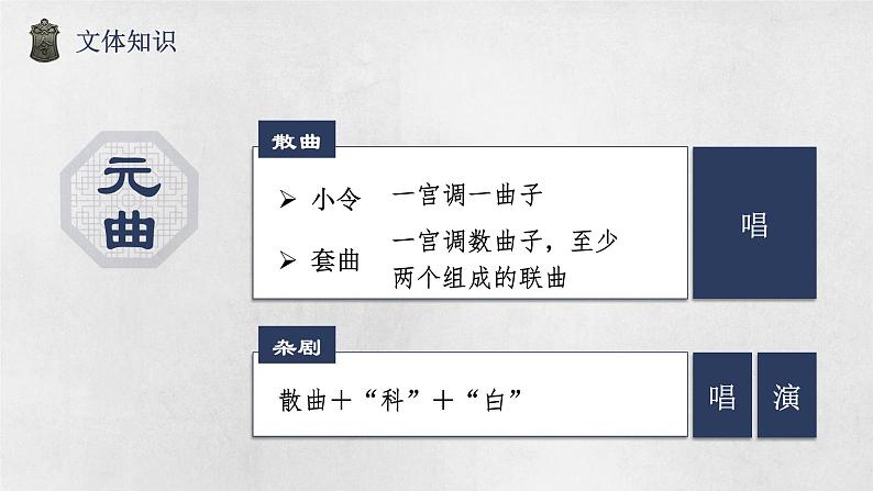 2021-2022学年统编版高中语文必修下册4《窦娥冤（节选）》课件第4页