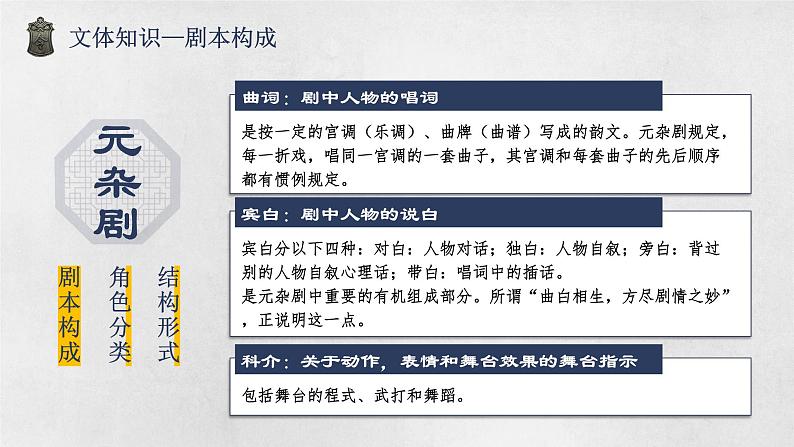 2021-2022学年统编版高中语文必修下册4《窦娥冤（节选）》课件第6页