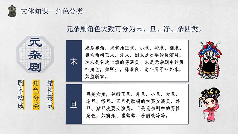 2021-2022学年统编版高中语文必修下册4《窦娥冤（节选）》课件第7页