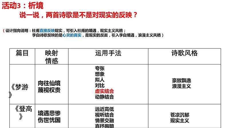 2022-2023学年统编版高中语文必修上册8《梦游天姥吟留别》《登高》课件07