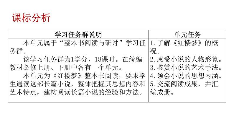 《红楼梦》整本书阅读教学指导意见课件第6页