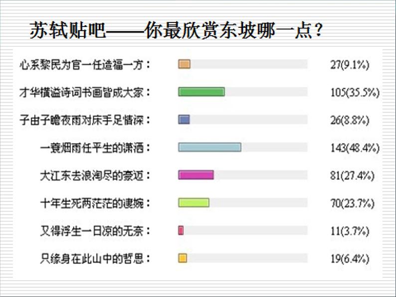 统编版必修上册16.1赤壁赋课件第2页