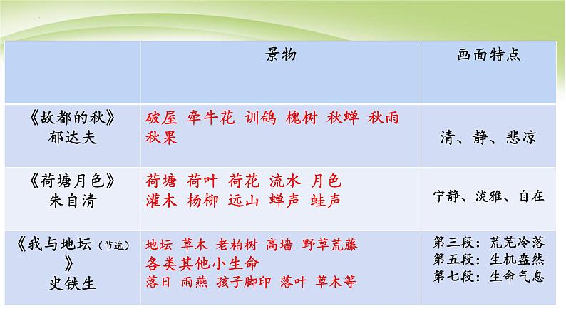 统编版必修上册《故都的秋》《荷塘月色》《我与地坛》群文阅读课件第4页