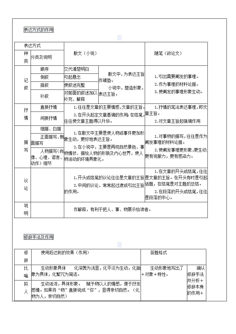 散文的常用术语和答题格式第2页