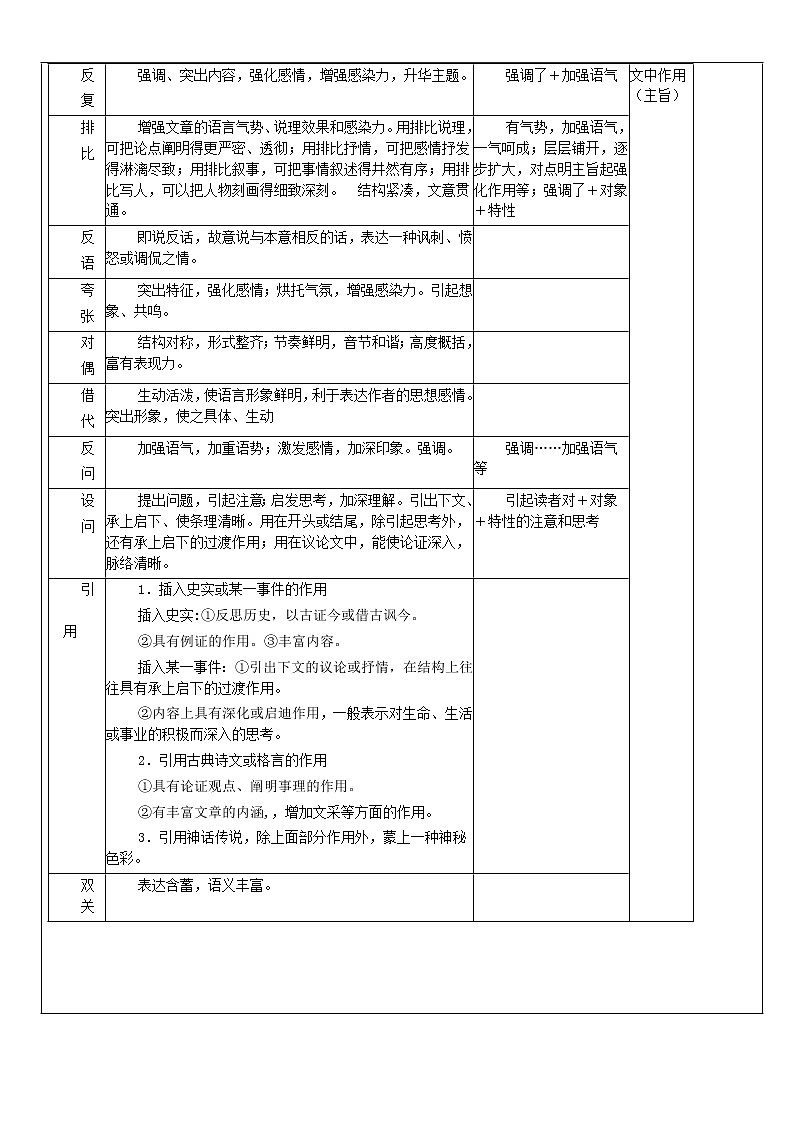 散文的常用术语和答题格式第3页