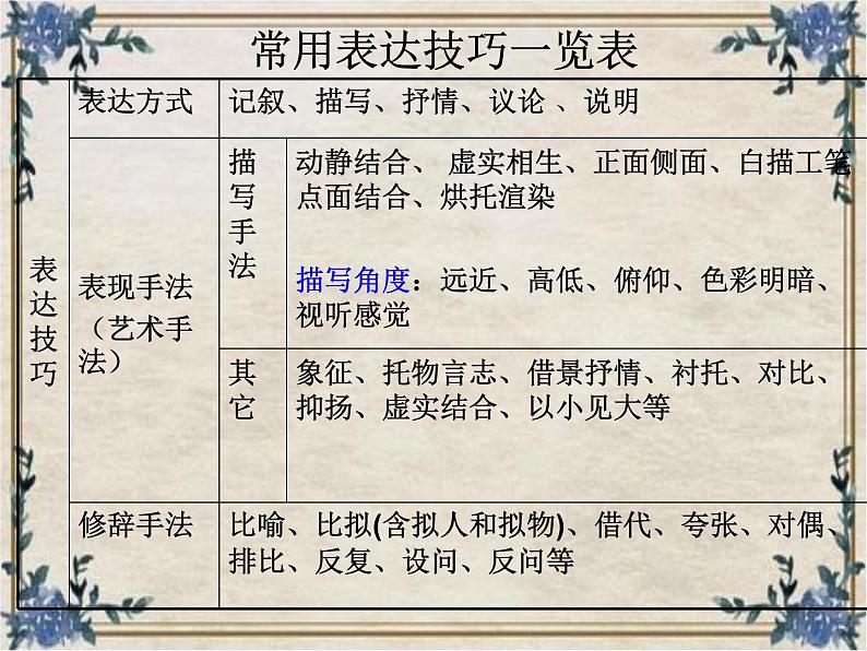 答准技巧  夸尽效果课件第6页