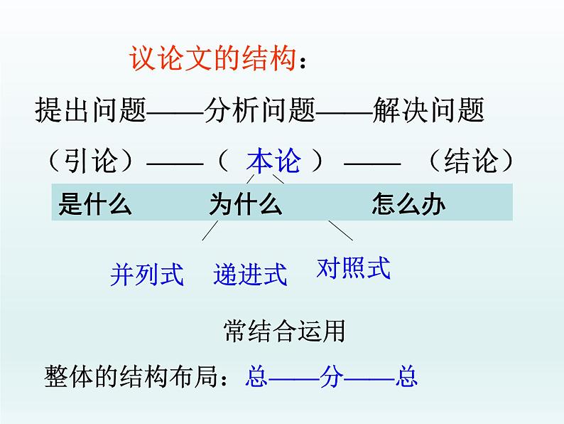 教你写作高考议论文课件第6页