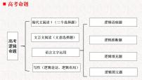 高中二 运用有效的推理形式课堂教学课件ppt