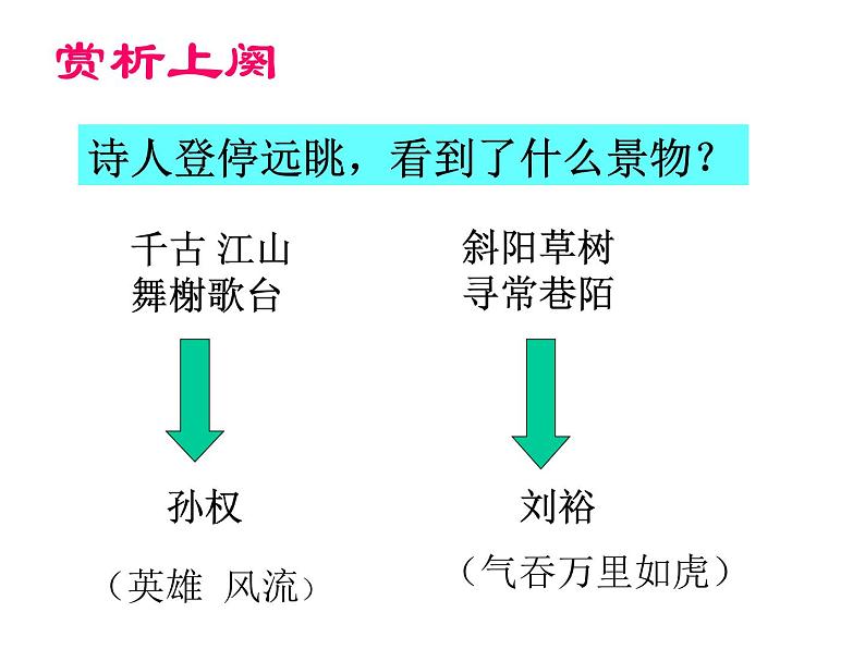 人教部编版语文《永遇乐京口北固亭怀古》课件第7页