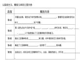 《以工匠精神雕琢时代品质》课件   统编版高中语文必修上册