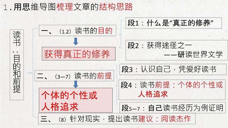 13.1《读书：目的和前提》课件   统编版高中语文必修上册第8页