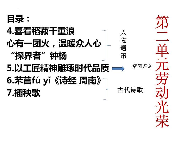 4.1《喜看稻菽千重浪》课件   统编版高中语文必修上册01