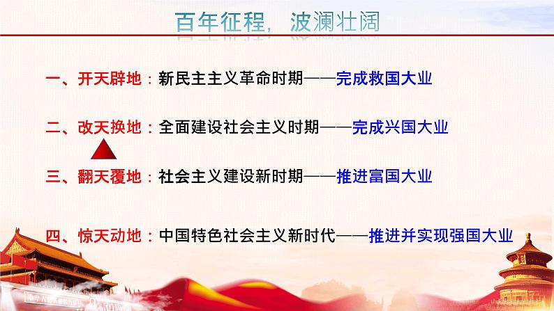 2022-2023学年统编版高中语文选择性必修上册1.《中国人民站起来了》课件02