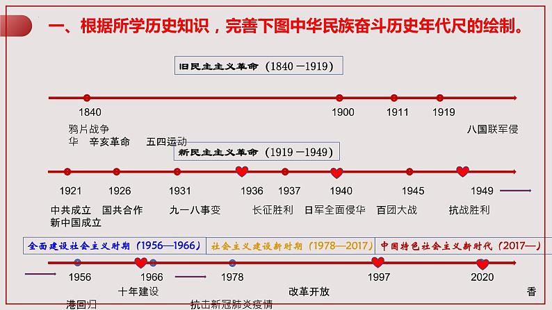 2022-2023学年统编版高中语文选择性必修上册第一单元研习任务 课件04