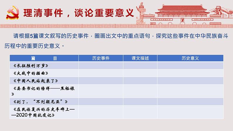 2022-2023学年统编版高中语文选择性必修上册第一单元研习任务 课件07